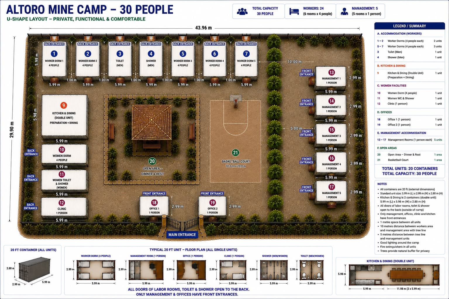 Site plan of a planned 30-person mine camp of 20 container units, with dormitories, management rooms, kitchen, clinic, offices and open areas